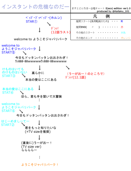 ファイル:合唱チャート E edition ver1.0.png
