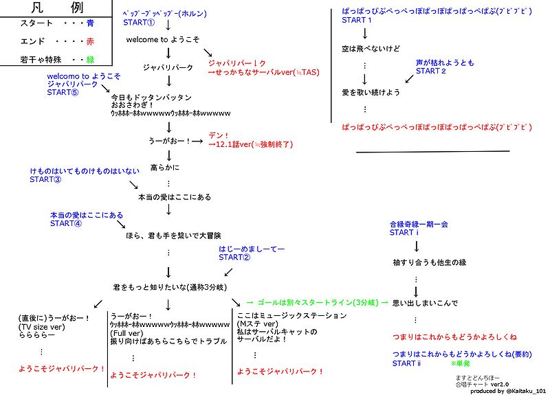 ファイル:合唱チャート ver2.0.jpg