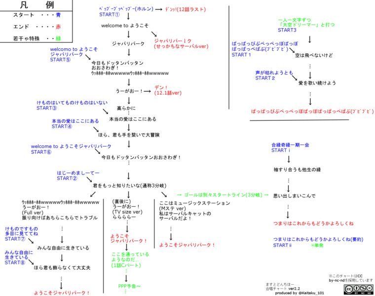 ファイル:合唱チャート ver2.2.png